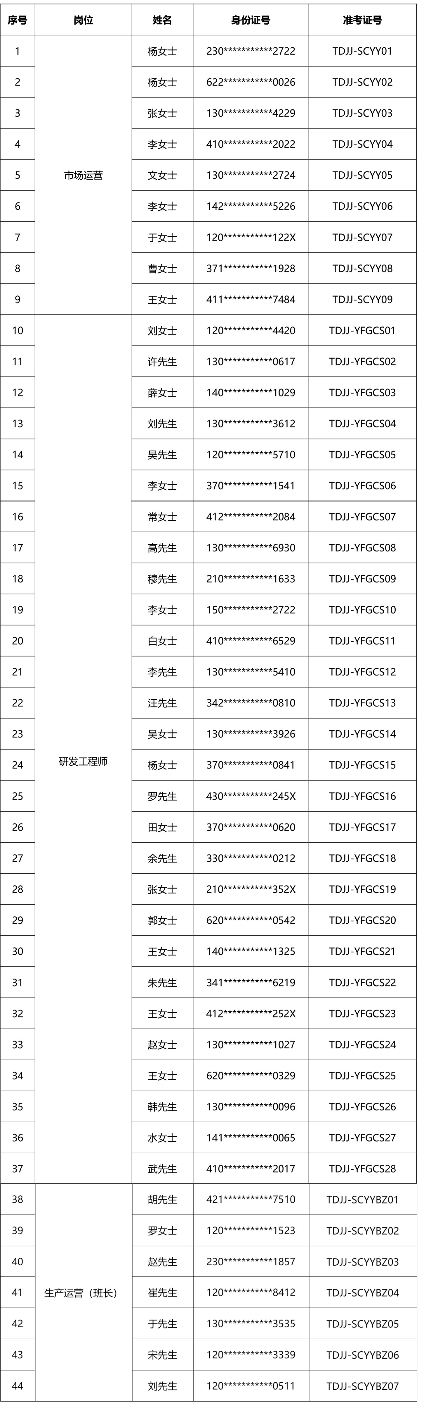 2026年天津GA黄金甲社会化公开招聘笔试的通知-官网颁布-0430-1-s.jpg